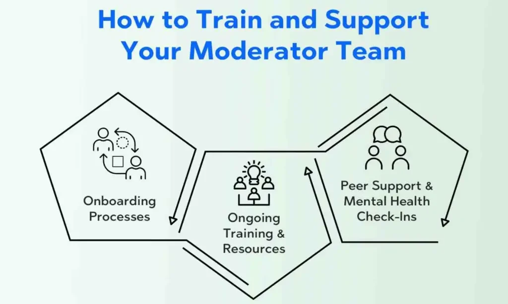 online community management tips 1024x755